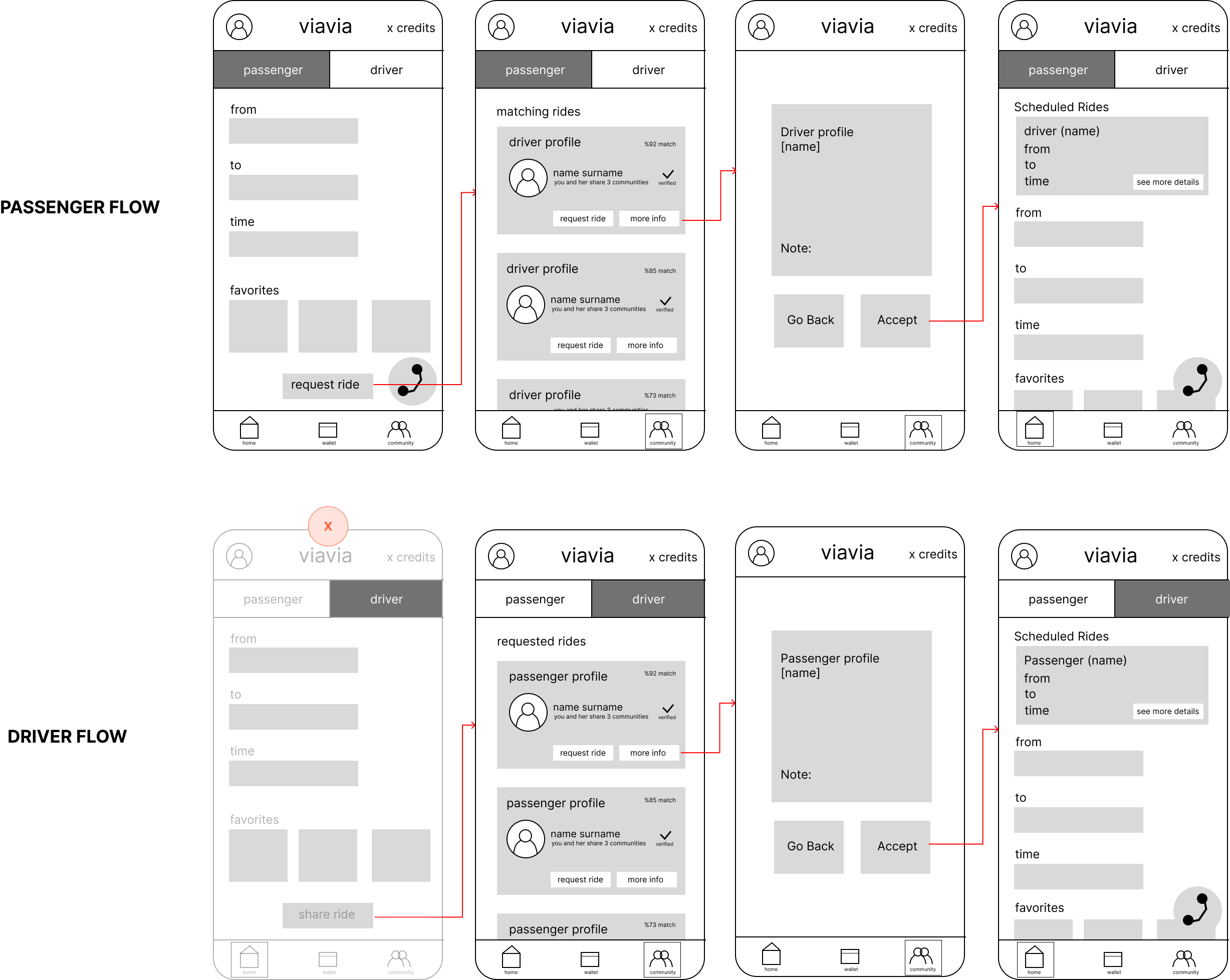 ViaVia wireframes showing the community-response ride model